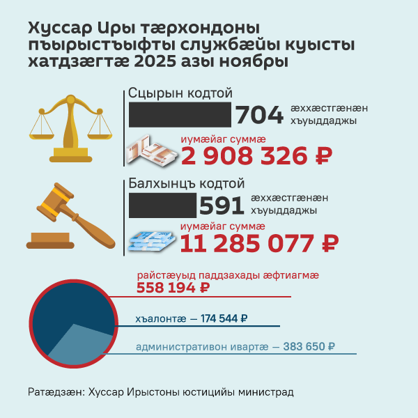 Хуссар Иры тæрхондоны пъырыстъыфты службæйы куысты хатдзæгтæ Хуссар Иры тæрхондоны пъырыстъыфты службæйы куысты хатдзæгтæ - Sputnik Хуссар Ирыстон