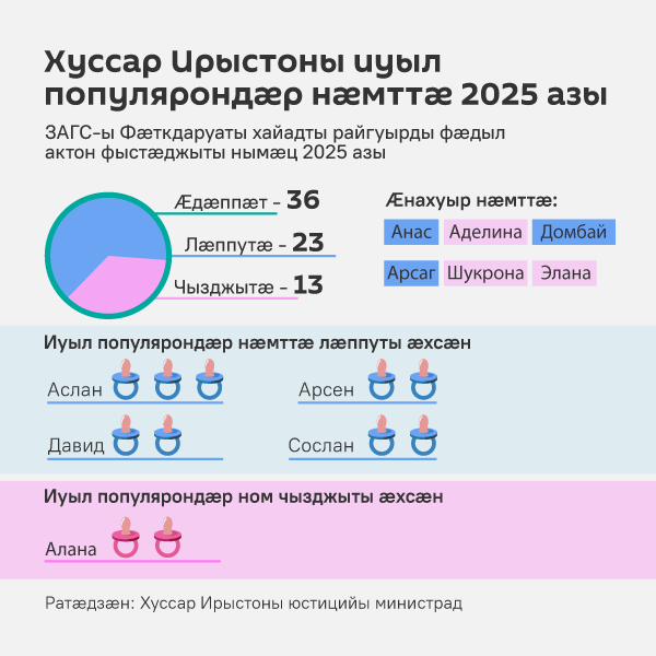 Хуссар Ирыстоны иуыл популярондæр нæмттæ Хуссар Ирыстоны иуыл популярондæр нæмттæ - Sputnik Хуссар Ирыстон
