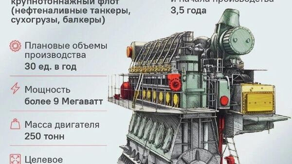 Первый малооборотный двигатель для грузовых кораблей изготовят в России: ОСК представит его в 2027 – 2028 годах - Sputnik Южная Осетия