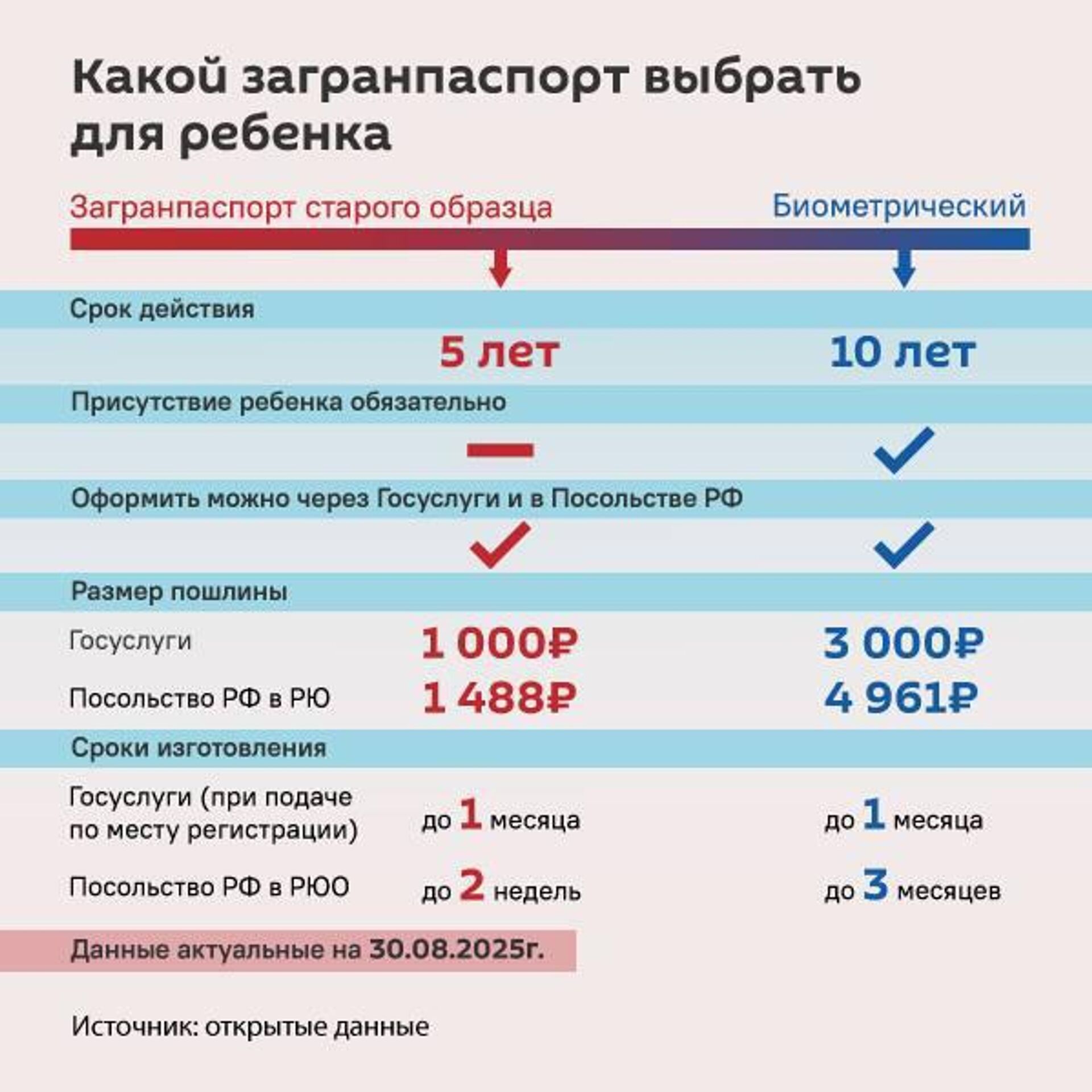 Как оформить загранпаспорт для ребенка в Южной Осетии - Sputnik Южная Осетия, 1920, 20.01.2026