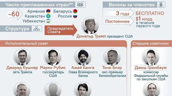 Изначально Совет мира был инициативой США для нормализации ситуации в секторе Газа - Sputnik Южная Осетия