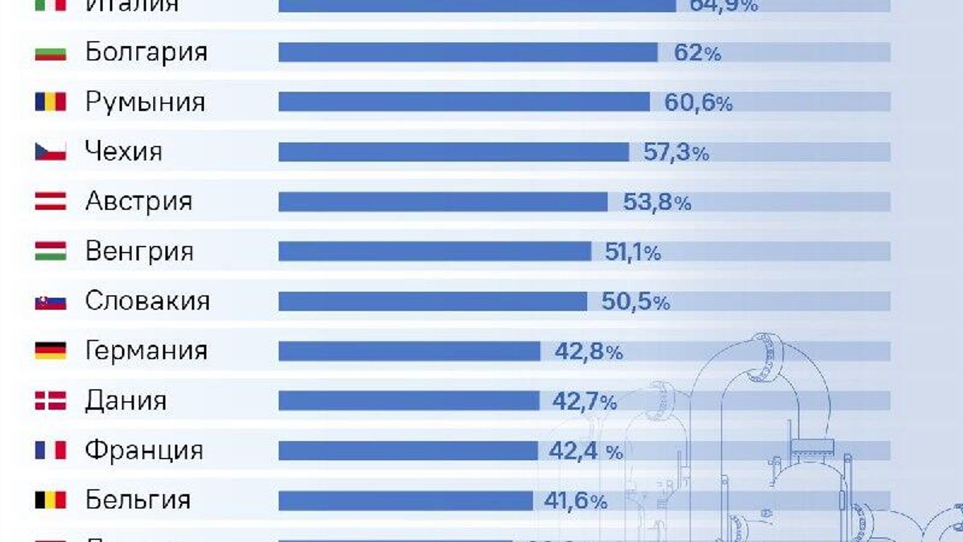 Трамп взял Европу за горло — ЕС попал в энергетическую ловушку, отказавшись от российского газа Трамп взял Европу за горло — ЕС попал в энергетическую ловушку, отказавшись от российского газа - Sputnik Южная Осетия, 1920, 21.01.2026