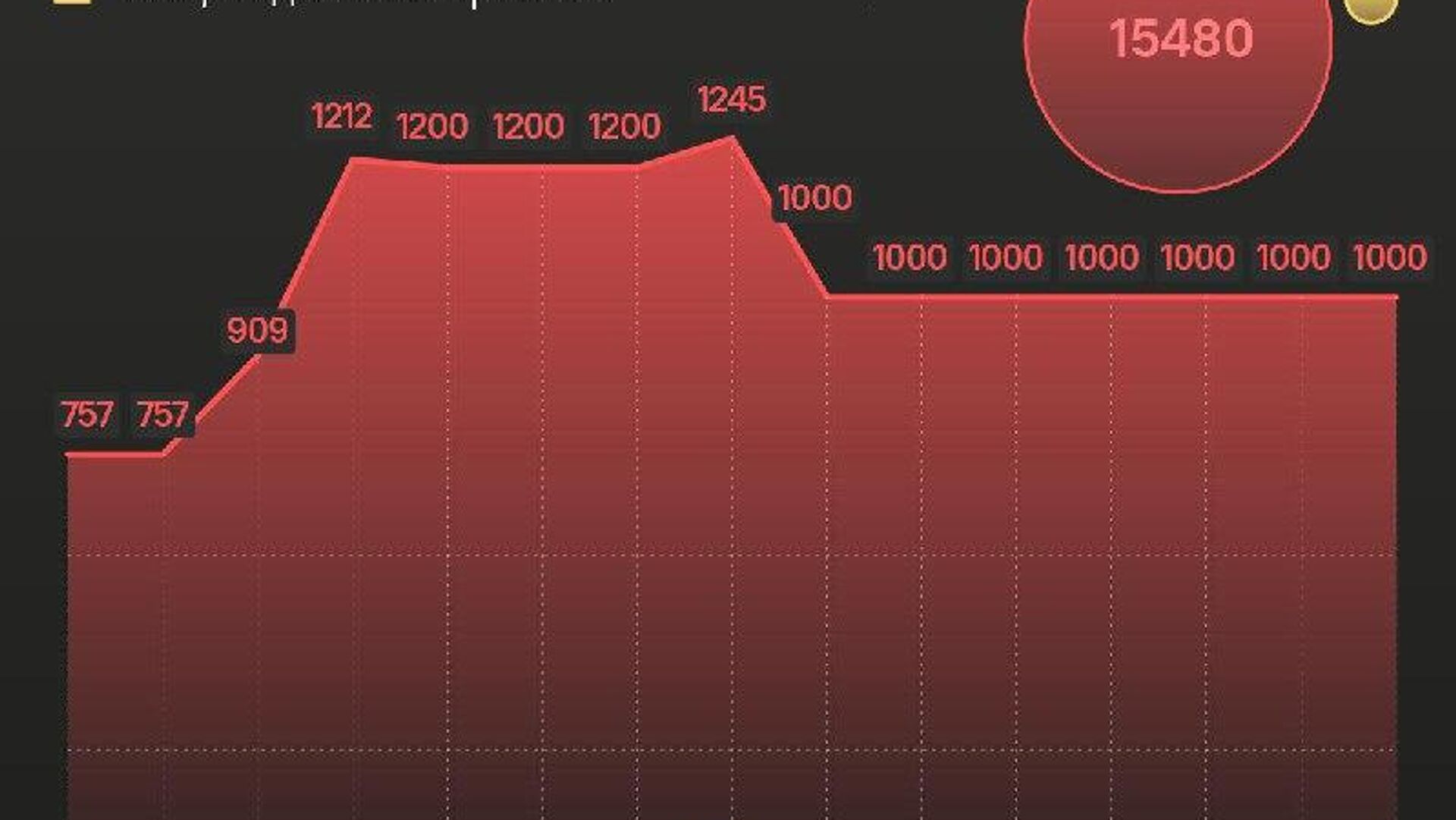 Россия вернула Украине еще 1 000 трупов солдат ВСУ, взамен получив тела 38 бойцов ВС РФ, сообщил помощник президента РФ Мединский Россия вернула Украине еще 1 000 трупов солдат ВСУ, взамен получив тела 38 бойцов ВС РФ, сообщил помощник президента РФ Мединский - Sputnik Южная Осетия, 1920, 29.01.2026