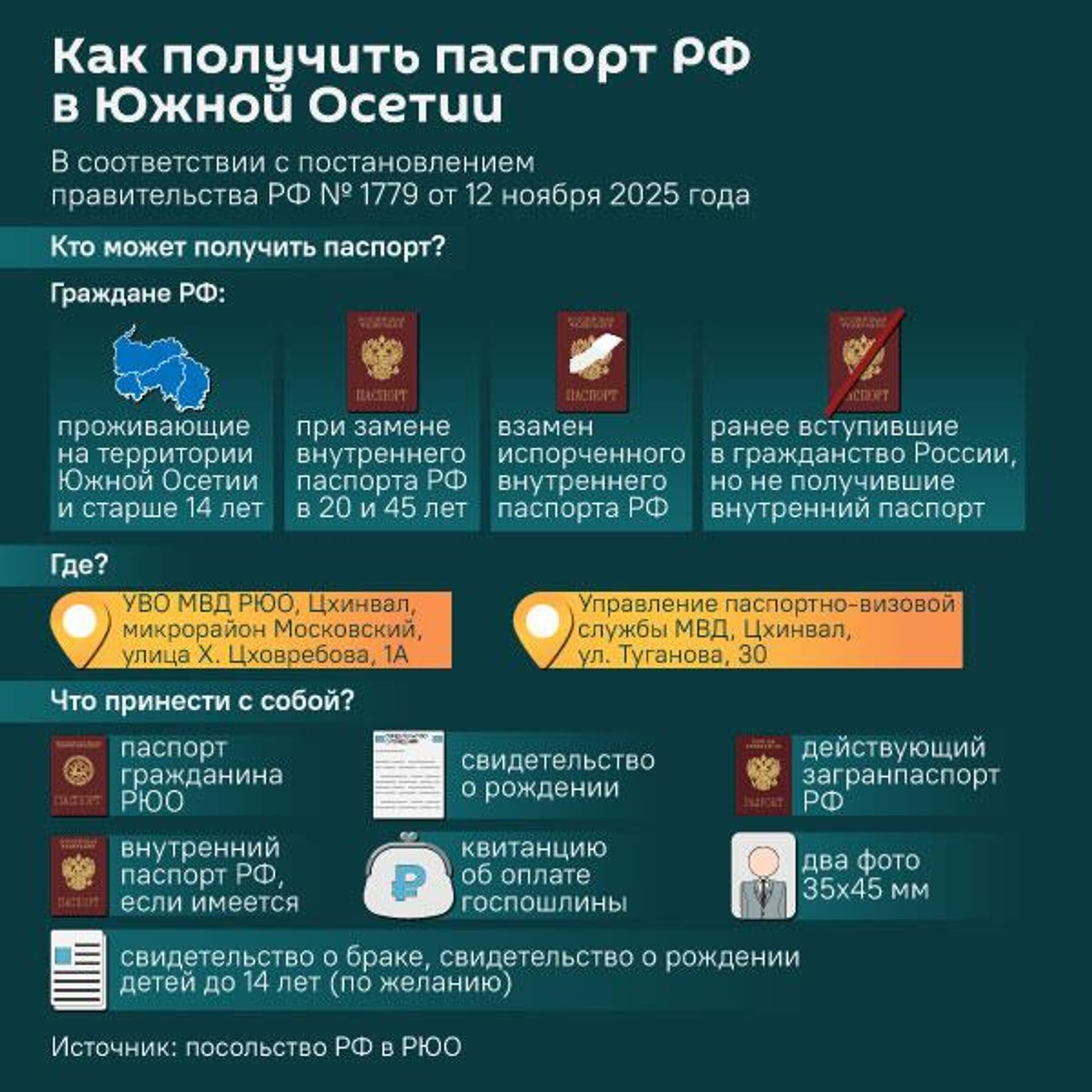 Как получить паспорт РФ в Южной Осетии - Sputnik Южная Осетия, 1920, 17.07.2026