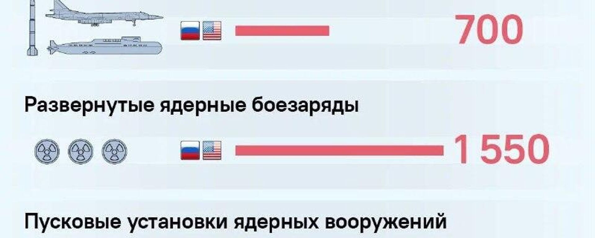 Россия исходит из того, что стороны по ДСНВ больше не связаны обязательствами соглашения и вольны в выборе дальнейших шагов – МИД РФ - Sputnik Южная Осетия, 1920, 04.02.2026