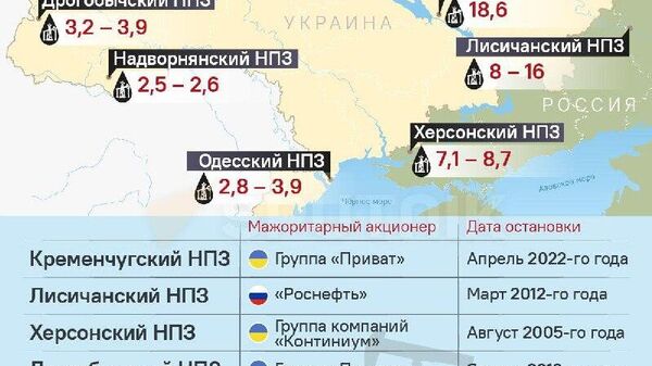 Реквием по НПЗ: как Украина обнулила свою нефтепереработку? - Sputnik Южная Осетия