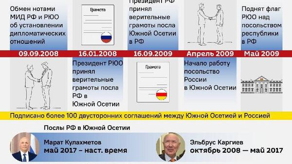 История дипотношений России и Южной Осетии - Sputnik Южная Осетия