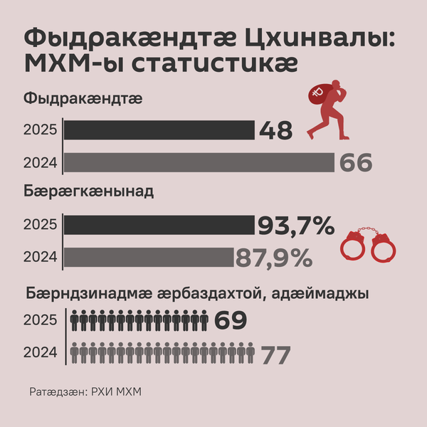 Фыдракæндты нымæц Хуссар Иры столицæйы - Sputnik Хуссар Ирыстон
