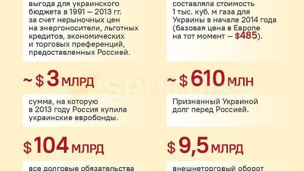 Сели на шею, или Хроника украинского иждивенчества - Sputnik Южная Осетия