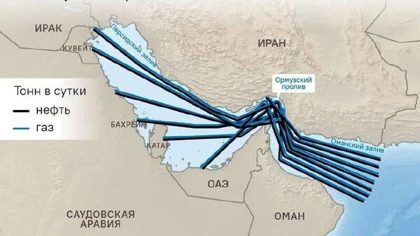 Каковы риски для мирового энергорынка на фоне ударов США и Израиля по Ирану? Рассказал @SputnikLive эксперт в сфере энергетики Борис Марцинкевич - Sputnik Южная Осетия