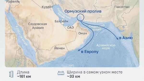 Чей пролив? - Sputnik Южная Осетия