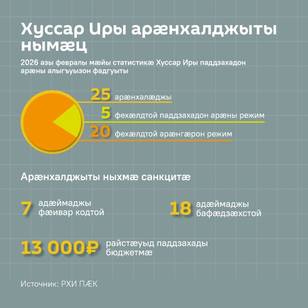 Хуссар Иры арæнхалджыты нымæц - Sputnik Хуссар Ирыстон