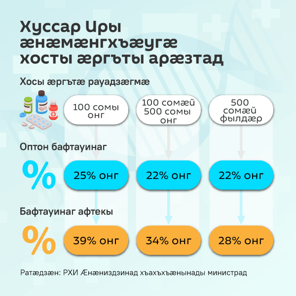 Хуссар Иры æнæмæнгхъæугæ хосты æргъты арæзтад - Sputnik Хуссар Ирыстон