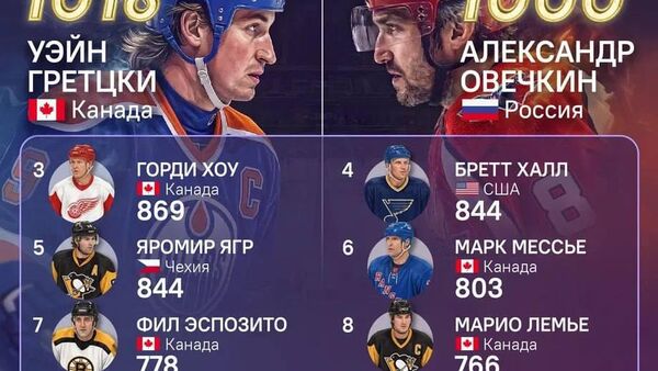 Александр Овечкин забил 1000-ю шайбу в НХЛ - Sputnik Южная Осетия