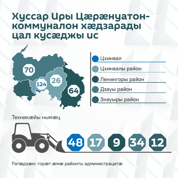 Хуссар Иры Цæрæнуатон-коммуналон хæдзарады цал кусæджы ис - Sputnik Хуссар Ирыстон