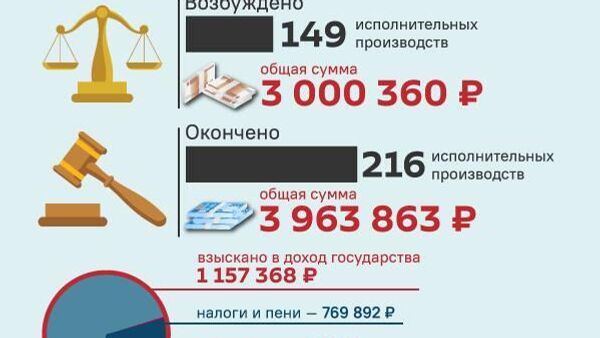 Итоги работы Службы судебных приставов Южной Осетии за январь 2026 года - Sputnik Южная Осетия