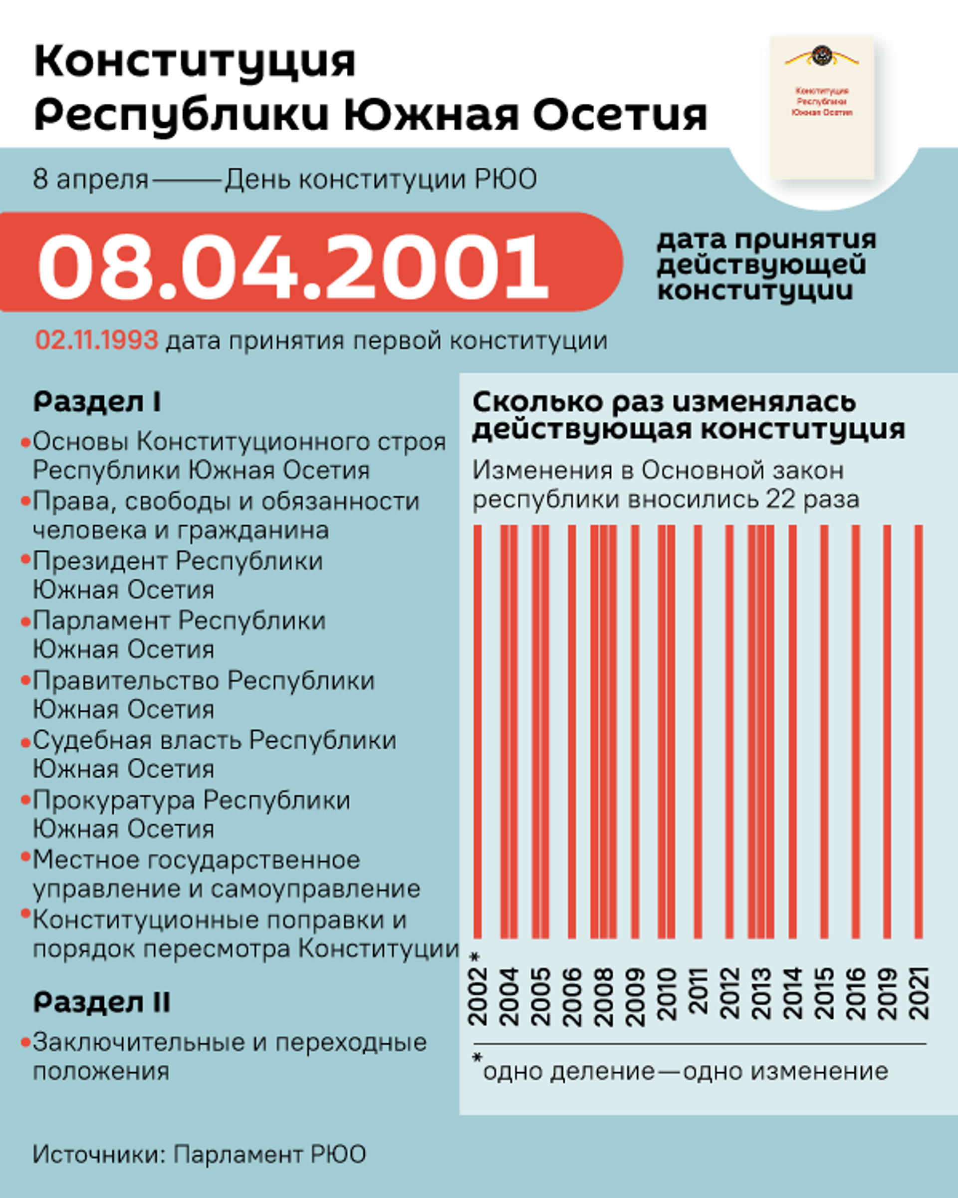 Конституция Республики Южная Осетия - Sputnik Южная Осетия, 1920, 11.04.2023