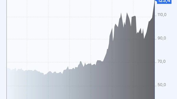 Цены на нефть пошли в рост на фоне зашедших в тупик переговоров США и Ирана - Sputnik Южная Осетия