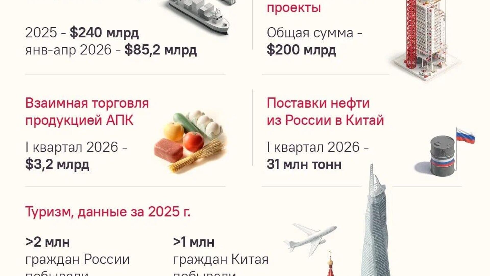 Не виделись день, а как будто минуло три осени — Путин завершил свой двухдневный официальный визит в Пекин Не виделись день, а как будто минуло три осени — Путин завершил свой двухдневный официальный визит в Пекин - Sputnik Южная Осетия, 1920, 20.05.2026