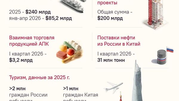 Не виделись день, а как будто минуло три осени — Путин завершил свой двухдневный официальный визит в Пекин - Sputnik Южная Осетия