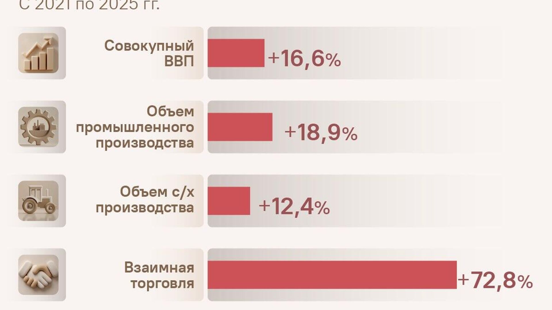 Выход Армении из ЕАЭС и заморозка отношений с РФ обернутся тяжёлым экономическим ударом для республики и спровоцируют новые кризисы на Кавказе, заявил @SputnikLive завкафедрой зарубежного регионоведения МГЛУ Дмитрий Сидоров Выход Армении из ЕАЭС и заморозка отношений с РФ обернутся тяжёлым экономическим ударом для республики и спровоцируют новые кризисы на Кавказе, заявил @SputnikLive завкафедрой зарубежного регионоведения МГЛУ Дмитрий Сидоров - Sputnik Южная Осетия, 1920, 28.05.2026