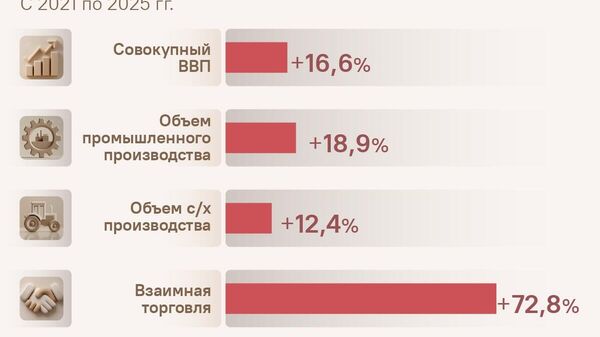 Выход Армении из ЕАЭС и заморозка отношений с РФ обернутся тяжёлым экономическим ударом для республики и спровоцируют новые кризисы на Кавказе, заявил @SputnikLive завкафедрой зарубежного регионоведения МГЛУ Дмитрий Сидоров - Sputnik Южная Осетия