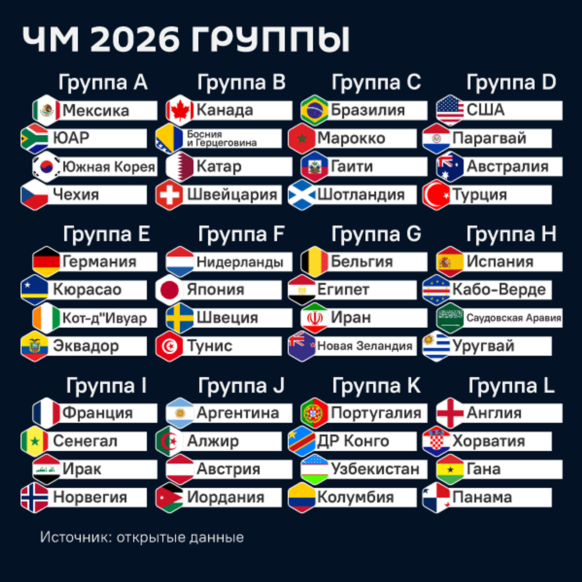 ЧМ-2016 группы ЧМ-2016 группы - Sputnik Южная Осетия, 1920, 11.06.2026