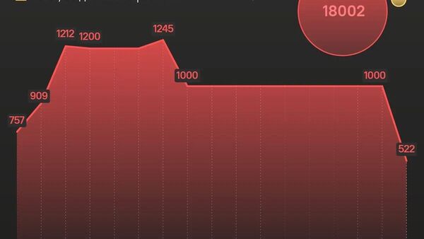 Россия передала Украине 522 тела солдат ВСУ, а в обмен получила от Киева 33 погибших военных ВС РФ, сообщает военкор ИС Вести Евгений Поддубный - Sputnik Южная Осетия