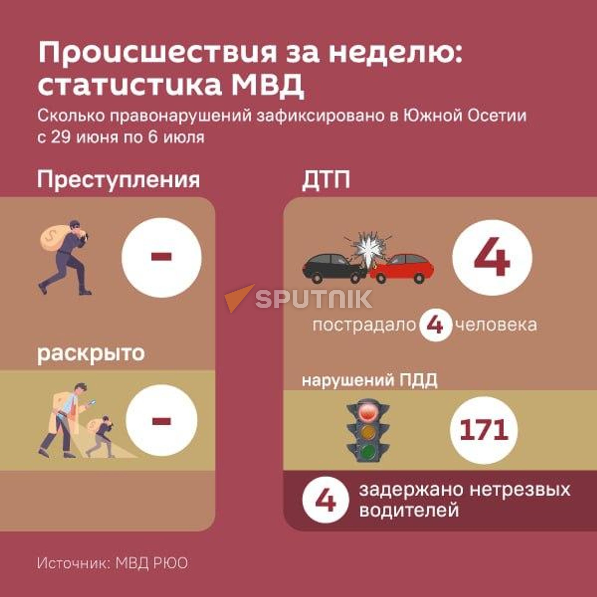 Происшествия за неделю - Sputnik Южная Осетия, 1920, 06.07.2026