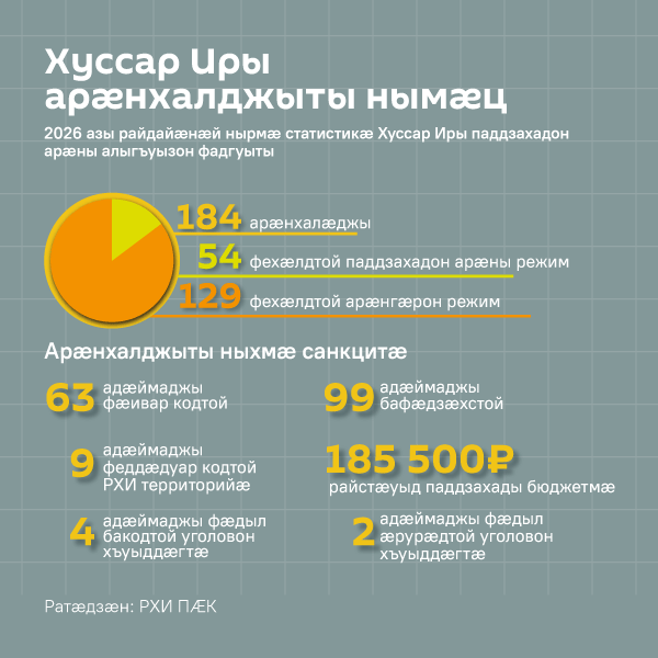 Хуссар Иры арæнхалджыты нымæц Хуссар Иры арæнхалджыты нымæц - Sputnik Хуссар Ирыстон