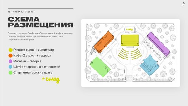 Проект творческого пространства Арт-Перевал в парке им. В. Хубулова - Sputnik Южная Осетия