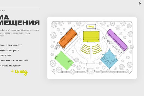 Проект творческого пространства Арт-Перевал в парке им. В. Хубулова - Sputnik Южная Осетия
