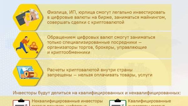 В России легализовали криптовалюты: что это даст россиянам? - Sputnik Южная Осетия