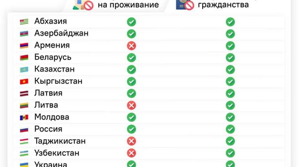 Российский закон о запрете проживания в стране мигрантам с судимостью не отличается от аналогичных запретов в других странах, сообщил @SputnikLive заслуженный юрист России Иван Соловьев - Sputnik Южная Осетия