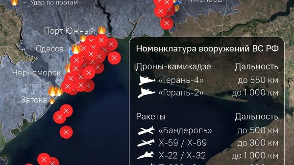 Война на Черном море - Sputnik Южная Осетия
