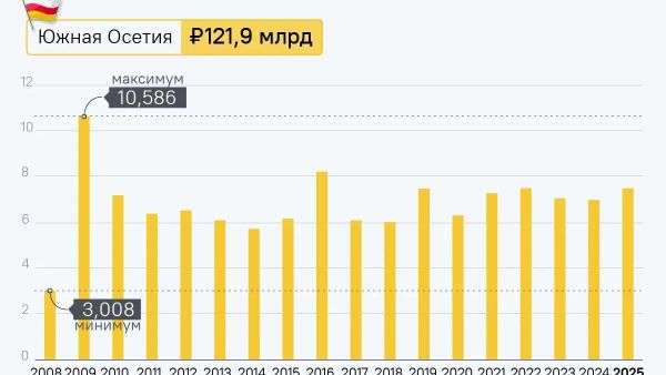 Дружеское плечо - Sputnik Южная Осетия