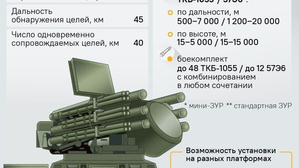 Никаких жу-жу - Sputnik Южная Осетия