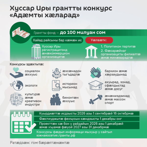 Хуссар Иры грантты конкурс Адæмты хæларад Хуссар Иры грантты конкурс Адæмты хæларад - Sputnik Хуссар Ирыстон