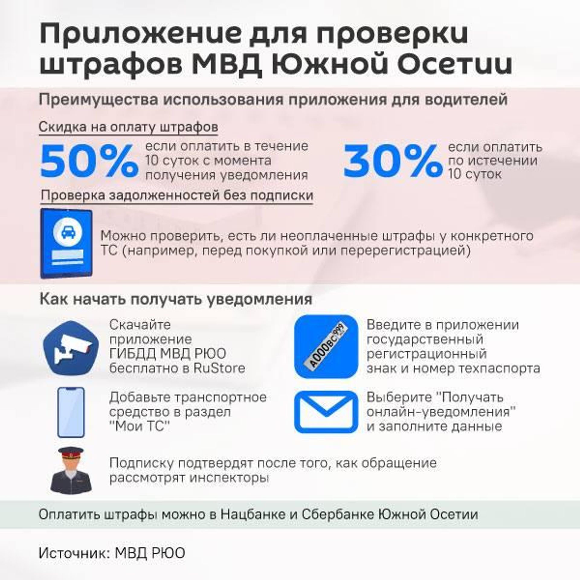 Водители Южной Осетии смогут оплачивать штрафы в специальном  приложении со скидкой - Sputnik Южная Осетия, 1920, 07.09.2026