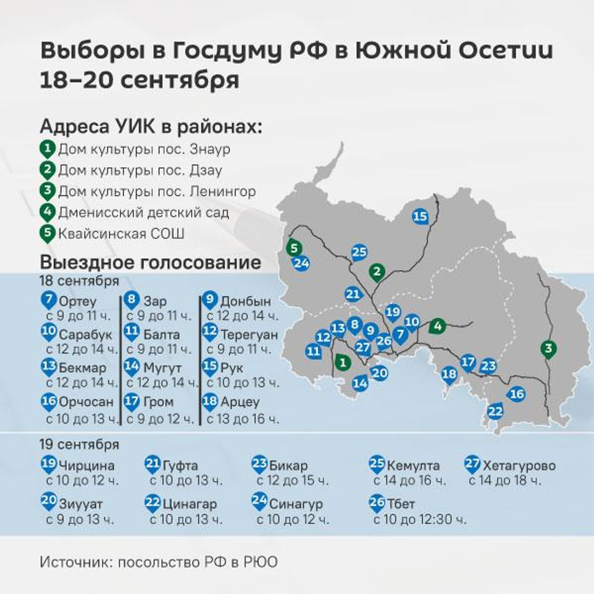 Выборы в Госдуму РФ в Южной Осетии - Sputnik Южная Осетия, 1920, 10.09.2026