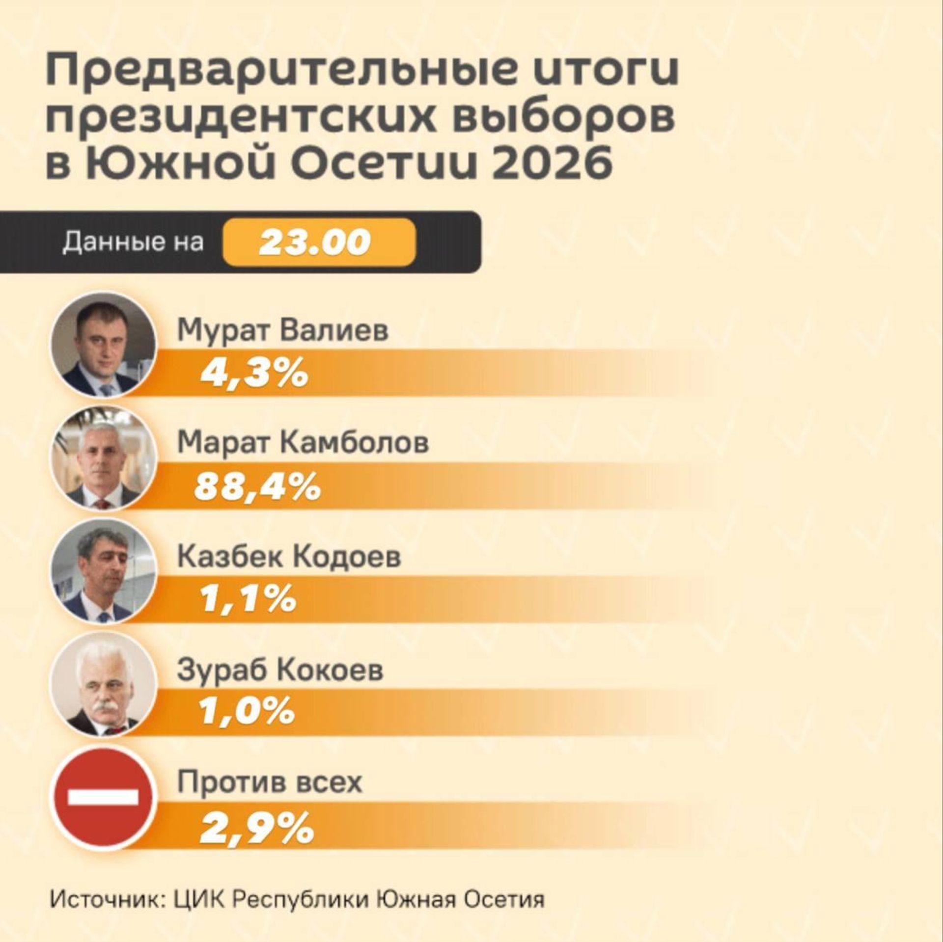 Выборы президента Южной Осетии 2026 - Sputnik Южная Осетия, 1920, 18.09.2026