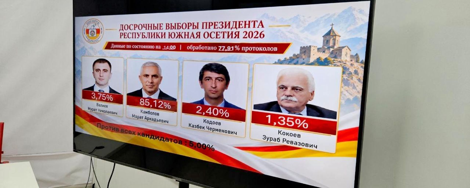 ЦИК огласил предварительные итоги выборов президента Южной Осетии  - Sputnik Южная Осетия, 1920, 19.09.2026