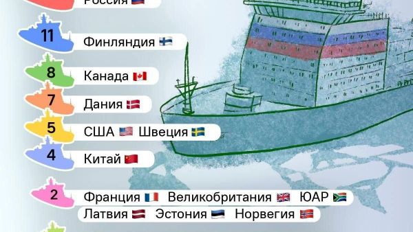 Евросоюз планирует создать собственный флот ледоколов в рамках новой стратегии по Арктике - Sputnik Южная Осетия