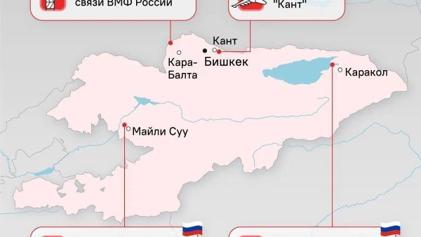Три девятки стабильности в Центральной Азии - Sputnik Южная Осетия