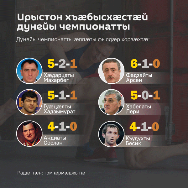 Ирыстон дунейы чемпионатты хъæбысхæстæй - Sputnik Хуссар Ирыстон