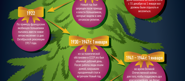 Сколько лет Новому году Сколько лет Новому году - Sputnik Южная Осетия