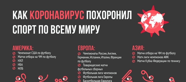 Как коронавирус похоронил спорт в мире - Sputnik Южная Осетия
