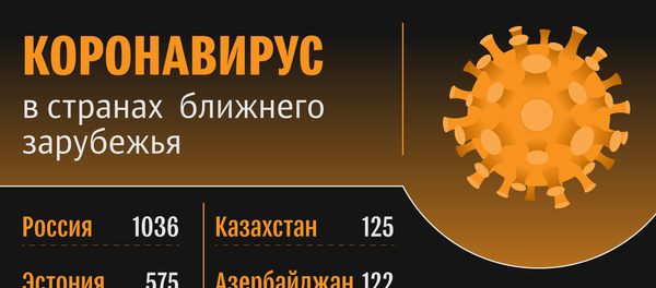 Коронавирус. Данные на 27 марта 12:00 Коронавирус. Данные на 27 марта 12:00 - Sputnik Южная Осетия