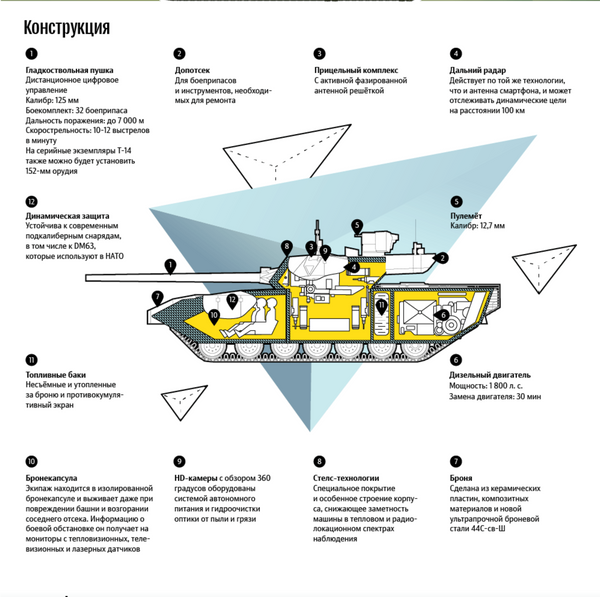 Для чего испытывают в Сирии российский танк Армата Для чего испытывают в Сирии российский танк Армата - Sputnik Южная Осетия