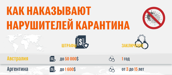 Как наказывают нарушителей карантина Как наказывают нарушителей карантина - Sputnik Южная Осетия